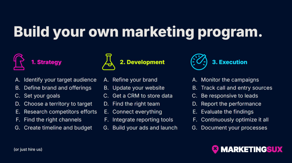 How to Build Marketing Success in Just 27 Easy Steps for Local Service Businesses infographic